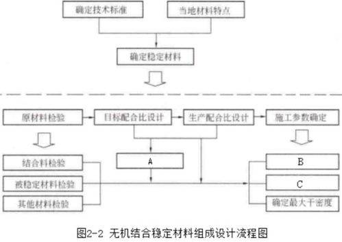 记住这些图 二建公路施工工艺流程及施工工序总结 一